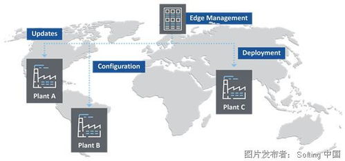 機(jī)器連接與邊緣計(jì)算技術(shù)服務(wù) 驅(qū)動(dòng)數(shù)字化未來(lái)的核心引擎